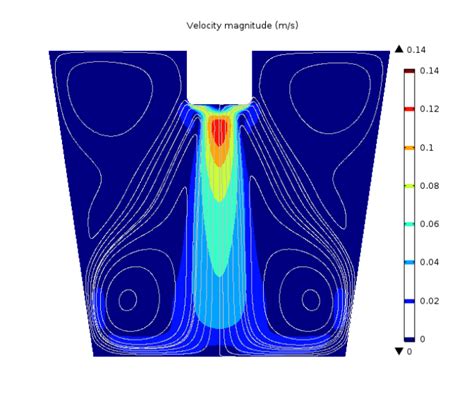 Efficiently Analyze Acoustic Streaming With Multiphysics Modeling