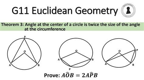 Euclidean Geometry Theorem 3 Angle At The Center Is Twice The Angle At