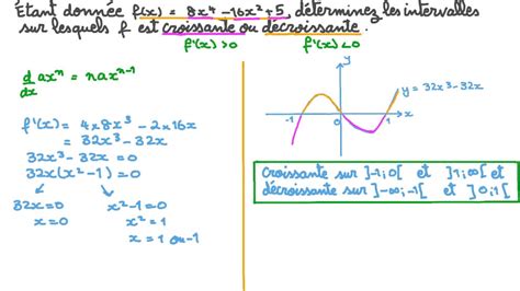 Vid O Question D Terminer Les Intervalles De Croissance Et De