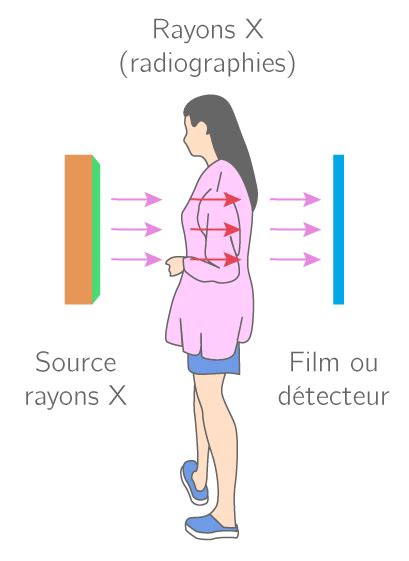 PDF Utilisation des ondes sonores et électromagnétiques notamment en