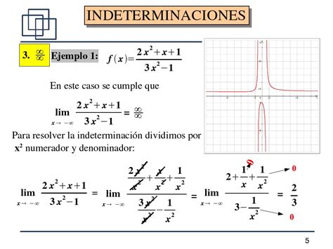 Limites Límites indeterminados