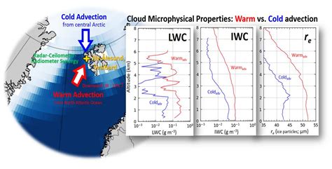 Remote Sensing Free Full Text Investigating Wintertime Cloud