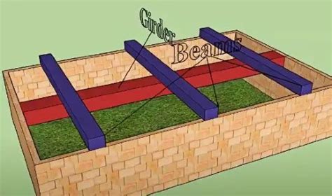 Beam Vs Girder | Different Between Beam And Girder And Their Application