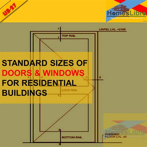 STANDARD SIZES OF DOORS & WINDOWS FOR RESIDENTIAL BUILDINGS