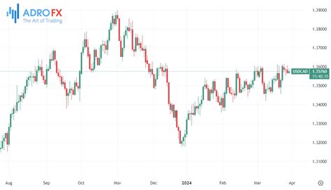 S P 500 Hits Record High Amid Fed Speech Anticipation Gold Struggles