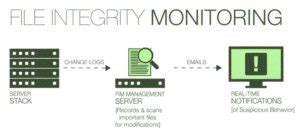 Top Best Opensource File Integrity Monitoring Tools H2S Media