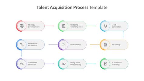 Talent Acquisition Process Template Powerpoint