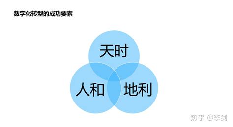 漫谈数字化转型 知乎