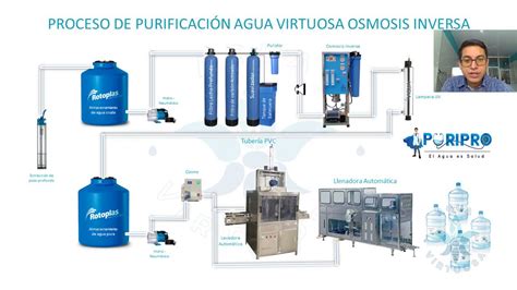 Diagrama De Una Planta