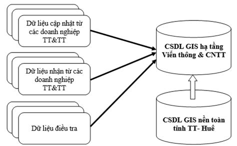 Chi tiết với hơn 73 về mô hình dem trong gis mới nhất coedo vn