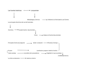 Cómo comprende los métodos históricos PDF Descarga Gratuita