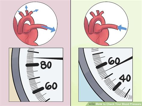 3 Ways To Check Your Blood Pressure WikiHow