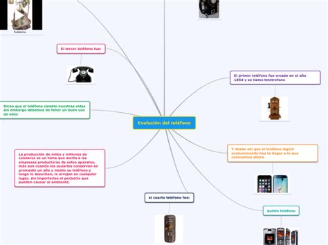 Evolución del teléfono Mind Map