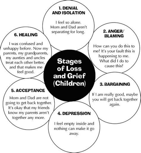 My Stages Of Grief Therapist Aid