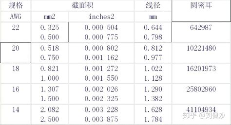 电线规格知识 知乎