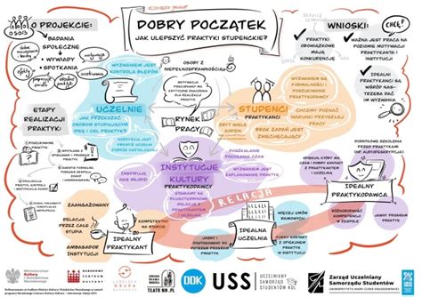 Projekt Dobry początek Edukacja Teatr NN