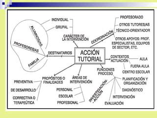 La Acci N Tutorial Ppt