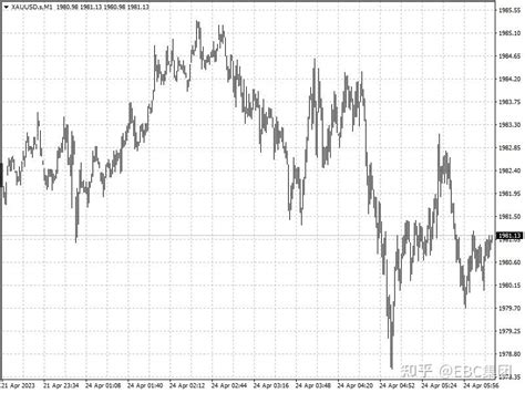 Ebc外汇商品股指快讯美国数据浮现一丝亮点，黄金多头落袋为安 知乎
