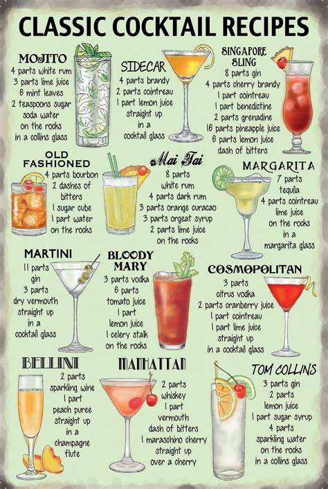 Cocktail Recipes Metal Wall Art (4 sizes) - Metal Wall Signs