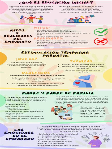 Infografia Conocimiento Y Modernidad Ilustrado Azul Naranja Pdf