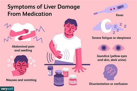 Liver Damage From Medication—Early Signs and Drug Types