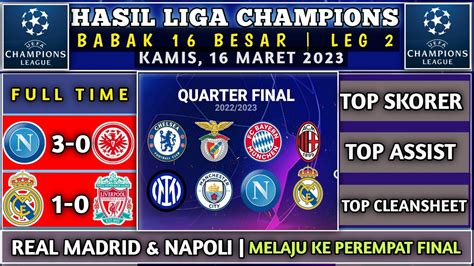 Hasil Liga Champion Tadi Malam Real Madrid And Napoli Melaju Ke