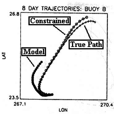 5-Spaghetti diagram comparison method from Toner et al, 2001 ...