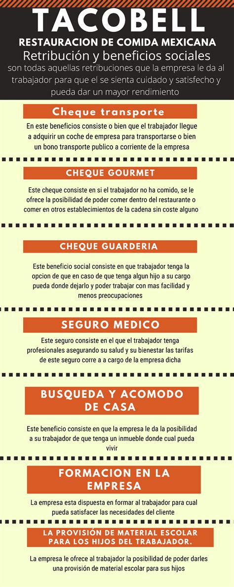 Azul Blanco Minimalista Monótono Organización Historia Cronología Infografía T A C O B E L L