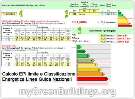 Certificazione Energetica Edifici Calcolo Clas