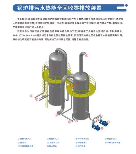 锅炉排污水热能全回收零排放装置 乏汽回收除氧器乏汽回收定排乏汽回收 武汉天浪环保技术有限公司