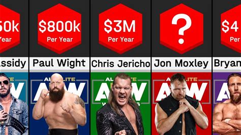 AEW Superstars Salary In 2023 Highest Paid AEW Wrestlers YouTube