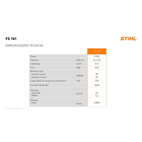 Roçadeira A Gasolina Fs 161 L Trimcut 42 2 37 7cc 2 0hp 4147 200 0501 Stihl Luitex Máquinas E