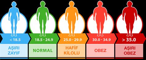 Vücut Kitle Endeksi Nedir ve Nasıl Hesaplanır