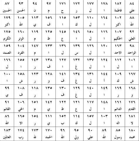 كتابعلمالحروف Free Books Download Free Books Books