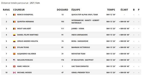 PROS Liège Bastogne Liège 2023 le parcours le profil le détail