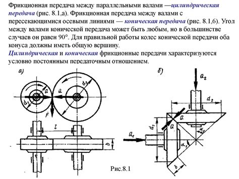 Виды передач движения - презентация онлайн