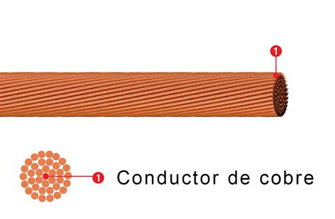 Cable Desnudo Covisa Desde 1977 Un Aliado Seguro Y Confiable En