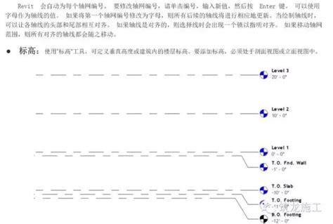 拆掉bim的大門，從一篇教程開始！ 每日頭條