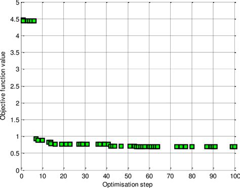 Design of a centrifugal compressor for application in micro gas turbines | Semantic Scholar