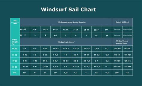 Windsurf Sail Size Chart - Katamarans