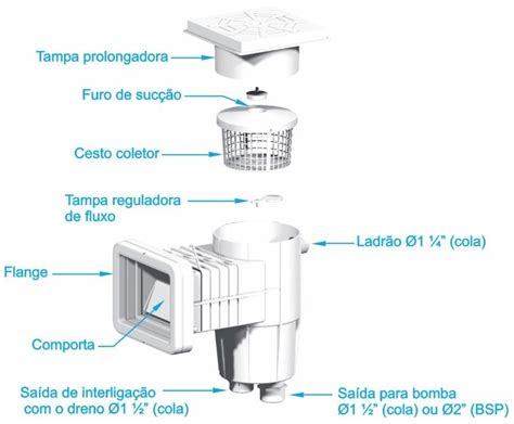 Skimmer Para Piscinas Conheça O Skimmer E Seu Papel Na Piscina