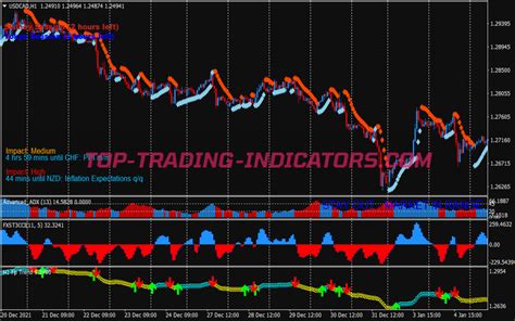 Dream Scalping System Best Mt Indicators Mq Or Ex Top