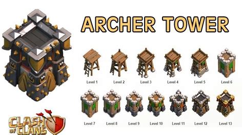 Archer Tower Clash Of Clans Chart