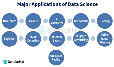 Top 8 Data Science Applications in Real Life