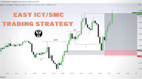 My Daily Ict Smc M15 Profitable Strategy Ict Concept YouTube