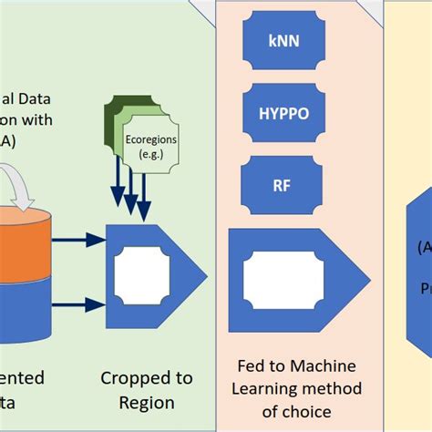 Overview Of Our Modular Soil Moisture Spatial Inference Engine