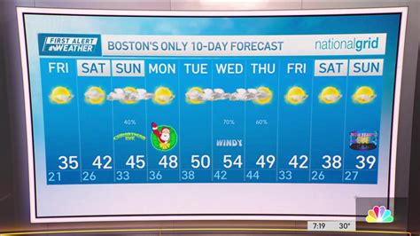 Weather forecast: Cold night – NBC Boston