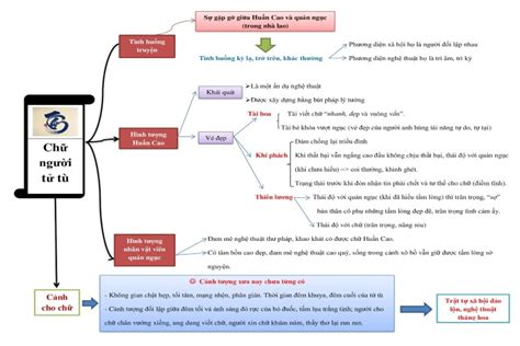 Tham Khảo Những Văn Mẫu Chữ Người Tử Tù Cập Nhật Mới Nhất