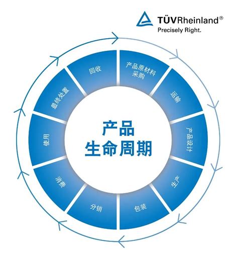 质者见质 为什么可持续的供应链管理对品牌商至关重要？ 德国莱茵tuvrheinland Tuv