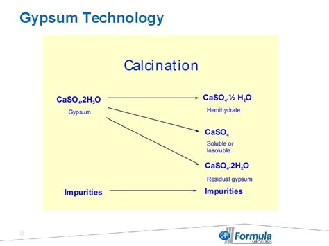 Gypsum Technology Newark 1 What Is Gypsum Formed